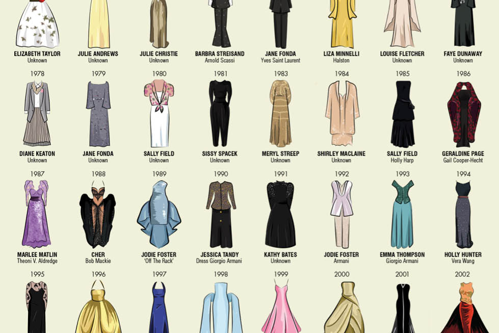 Oscars fashion infographic